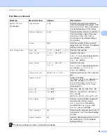 Preview for 90 page of Brother HL-5470DW User Manual