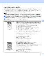 Preview for 157 page of Brother HL-5470DW User Manual