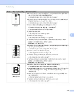 Preview for 158 page of Brother HL-5470DW User Manual