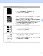 Preview for 159 page of Brother HL-5470DW User Manual