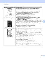 Preview for 161 page of Brother HL-5470DW User Manual