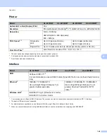 Preview for 169 page of Brother HL-5470DW User Manual