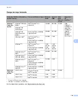 Preview for 170 page of Brother HL-5470DW User Manual