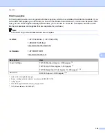 Preview for 175 page of Brother HL-5470DW User Manual