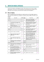 Preview for 36 page of Brother HL-5580D Service Manual