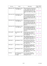 Preview for 48 page of Brother HL-5580D Service Manual