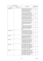 Preview for 56 page of Brother HL-5580D Service Manual