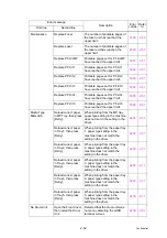 Preview for 58 page of Brother HL-5580D Service Manual