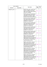 Preview for 62 page of Brother HL-5580D Service Manual