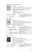 Preview for 130 page of Brother HL-5580D Service Manual