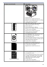 Preview for 142 page of Brother HL-B2000D Online User'S Manual