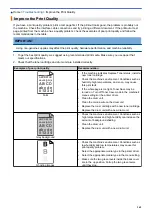 Preview for 167 page of Brother HL-B2080DW Online User'S Manual