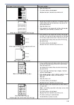 Preview for 169 page of Brother HL-B2080DW Online User'S Manual