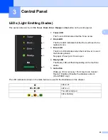 Предварительный просмотр 57 страницы Brother HL HL-2230 User Manual