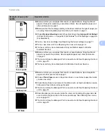 Предварительный просмотр 117 страницы Brother HL HL-2230 User Manual