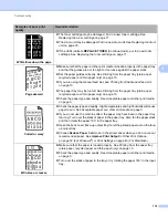 Предварительный просмотр 120 страницы Brother HL HL-2230 User Manual