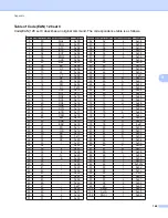 Предварительный просмотр 144 страницы Brother HL HL-2230 User Manual