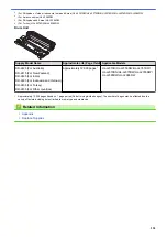 Preview for 262 page of Brother HL-L2310D Online User'S Manual