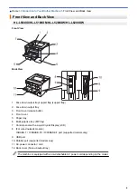 Preview for 13 page of Brother HL-L5000D User Manual