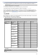 Preview for 121 page of Brother HL-L5000D User Manual