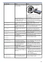 Preview for 248 page of Brother HL-L5000D User Manual