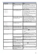 Preview for 249 page of Brother HL-L5000D User Manual