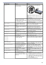 Preview for 251 page of Brother HL-L5000D User Manual