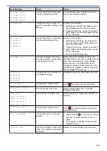 Preview for 252 page of Brother HL-L5000D User Manual