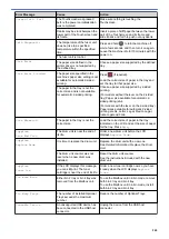 Preview for 253 page of Brother HL-L5000D User Manual