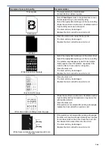 Preview for 269 page of Brother HL-L5000D User Manual