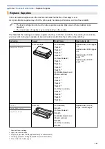 Preview for 292 page of Brother HL-L5000D User Manual