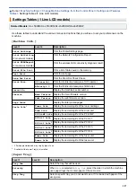 Preview for 332 page of Brother HL-L5000D User Manual