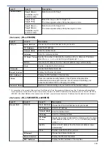 Preview for 336 page of Brother HL-L5000D User Manual