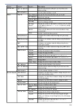 Preview for 337 page of Brother HL-L5000D User Manual