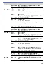 Preview for 342 page of Brother HL-L5000D User Manual