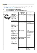 Preview for 364 page of Brother HL-L5000D User Manual