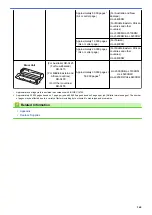 Preview for 365 page of Brother HL-L5000D User Manual