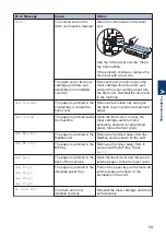 Предварительный просмотр 14 страницы Brother HL-L6300DW Reference Manual