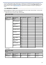 Предварительный просмотр 122 страницы Brother HL-L6400DW Online User'S Manual