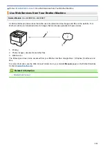 Preview for 237 page of Brother HL-L6400DW Online User'S Manual