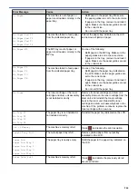 Preview for 249 page of Brother HL-L6400DW Online User'S Manual