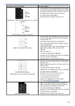 Preview for 267 page of Brother HL-L6400DW Online User'S Manual