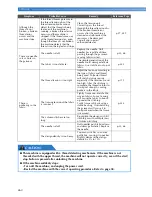 Preview for 262 page of Brother HL-L8250CDN Operation Manual