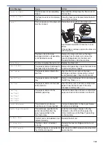 Предварительный просмотр 265 страницы Brother HL-L8260CDN Online User'S Manual