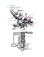 Preview for 33 page of Brother HL-P2000 Service Manual