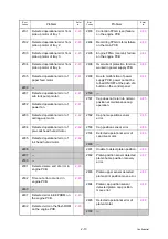 Preview for 41 page of Brother HL-S7000DN Series Service Manual