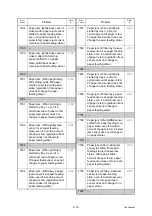 Preview for 47 page of Brother HL-S7000DN Series Service Manual