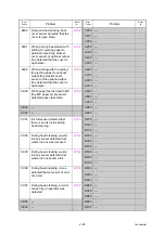 Preview for 51 page of Brother HL-S7000DN Series Service Manual