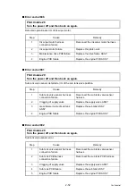 Preview for 80 page of Brother HL-S7000DN Series Service Manual