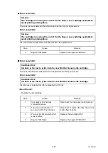 Preview for 95 page of Brother HL-S7000DN Series Service Manual